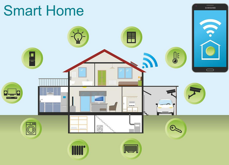 Immagine che spiega le possibilità delle soluzioni Smart Home